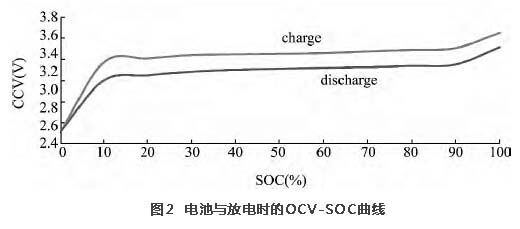 Анализ электрических характеристик литиевых батарей(图3)